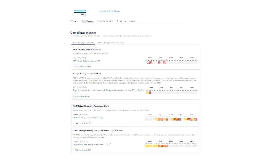 DNV updates Compliance Planner tool to include Flag State requirements and cover MOUs